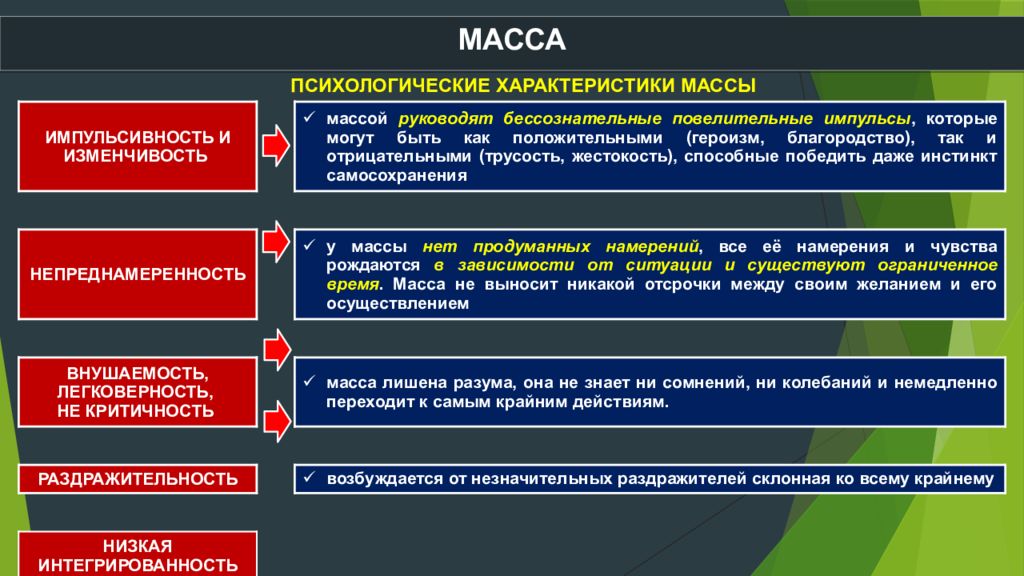 Социальная психология групп презентация