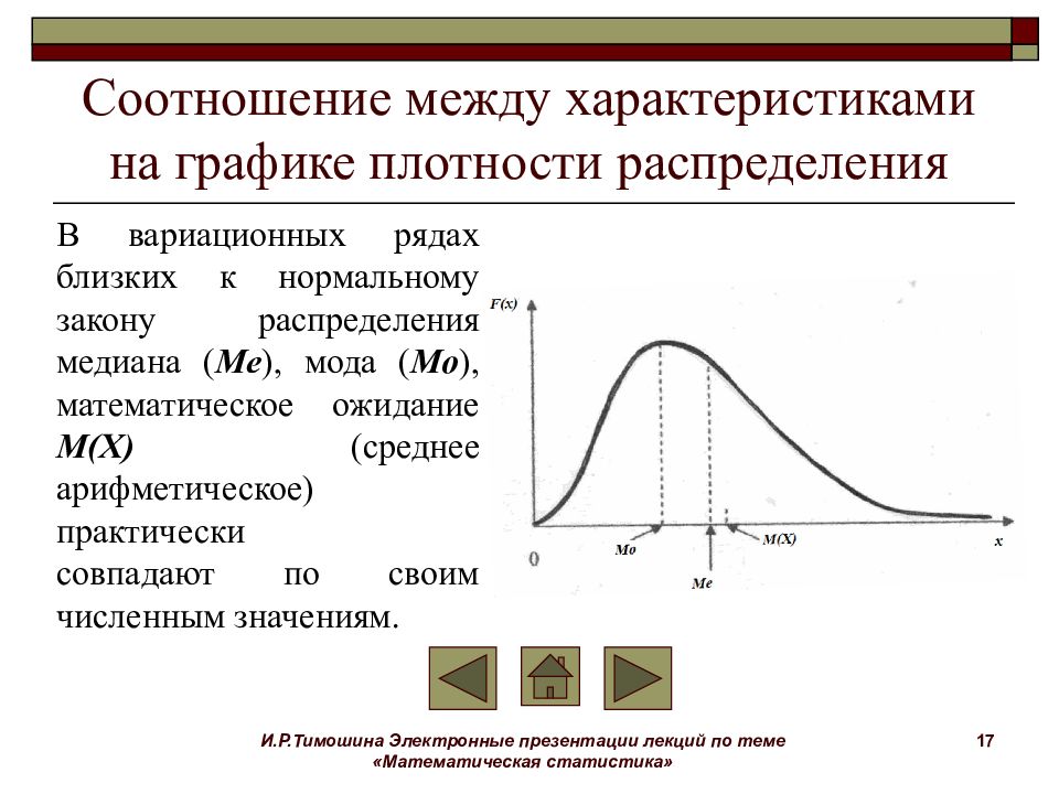 Медиана вариационного ряда. Нормальное распределение матстат. Медиана Графика плотности распределения. Распределения в математической статистике. Нормальное распределение мат статистика.