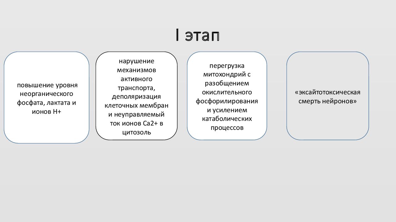 Этап me. Патогенез постреанимационной болезни. Постреанимационная болезнь патогенез. Постреанимационная болезнь тенденция к повышению уровня пдф. Метбалозим 1 этап.