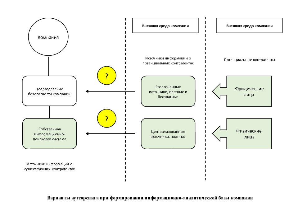 Внешняя компания. Источники информации о контрагентах. Источники информации о потенциальных поставщиках. Контрагенты во внешней среде. Источники информации о внешней среде это.