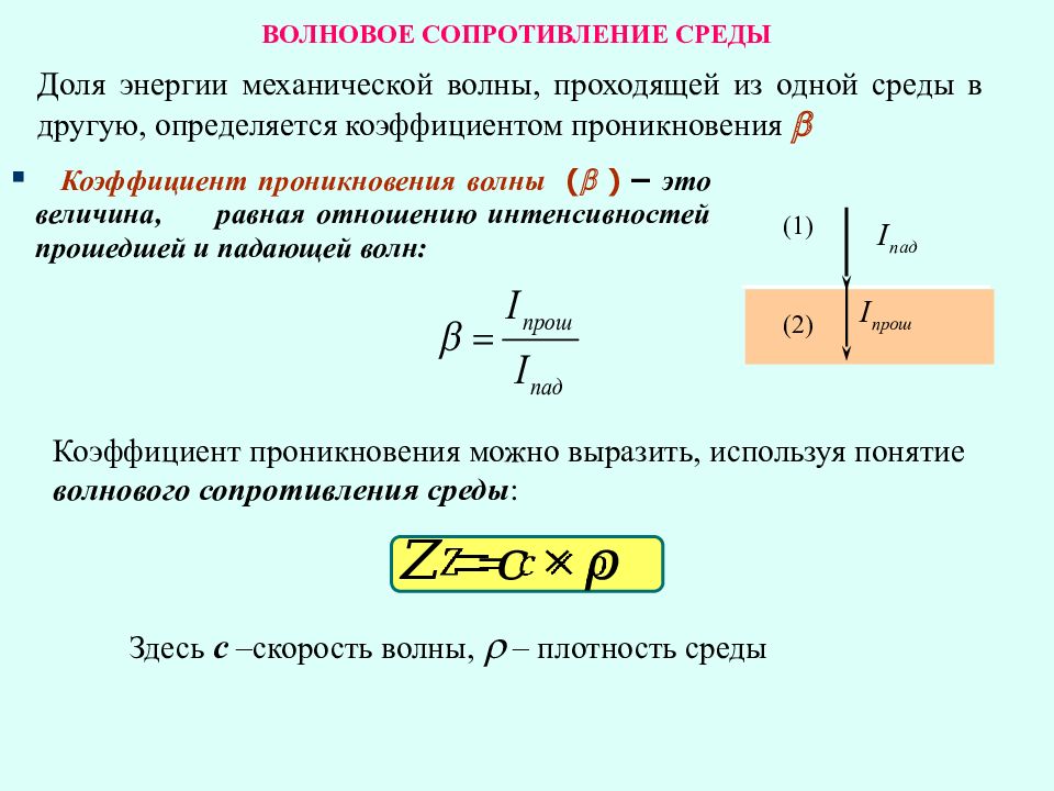 Волновое сопротивление