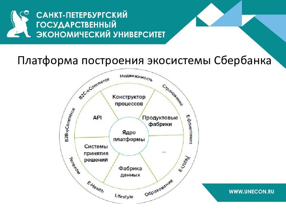 Экосистема дпо образовательная платформа