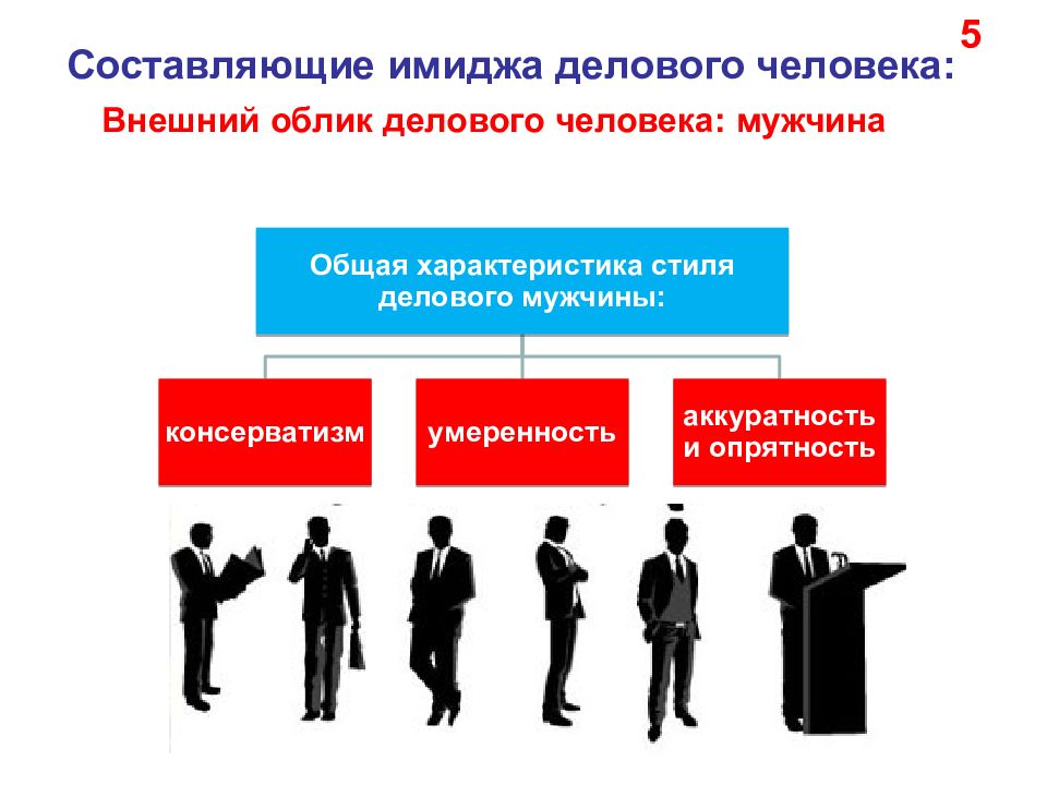 Эмоциональный и деловой стиль в презентациях