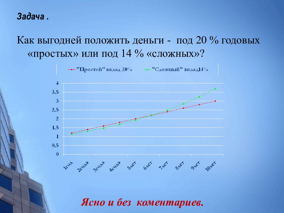 Под 20 годовых. 20% Годовых. Годовые простые. Как понимать под 20% годовых.