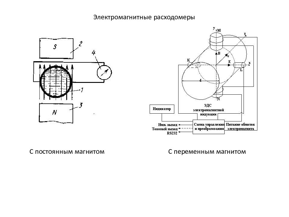 Электромагнитный расходомер схема