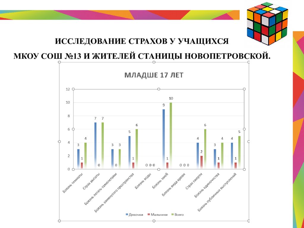 Презентация по психологии фобии