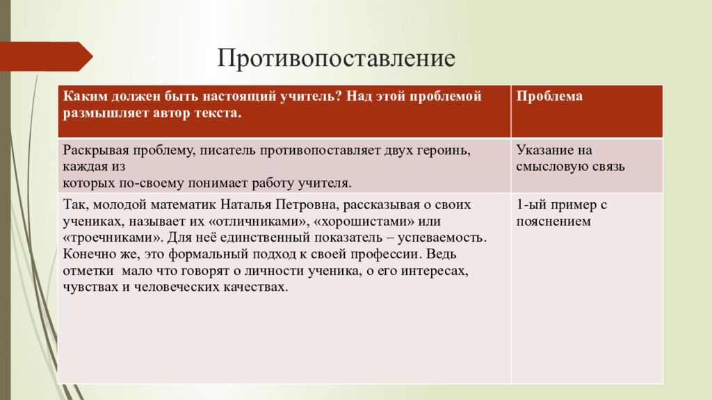 Сочинение 27. Формулировка задания 27 ЕГЭ по русскому. Структура сочинения 27 задание ЕГЭ. План сочинения 27 задание ЕГЭ. 27 Задание ЕГЭ по русскому примеры.