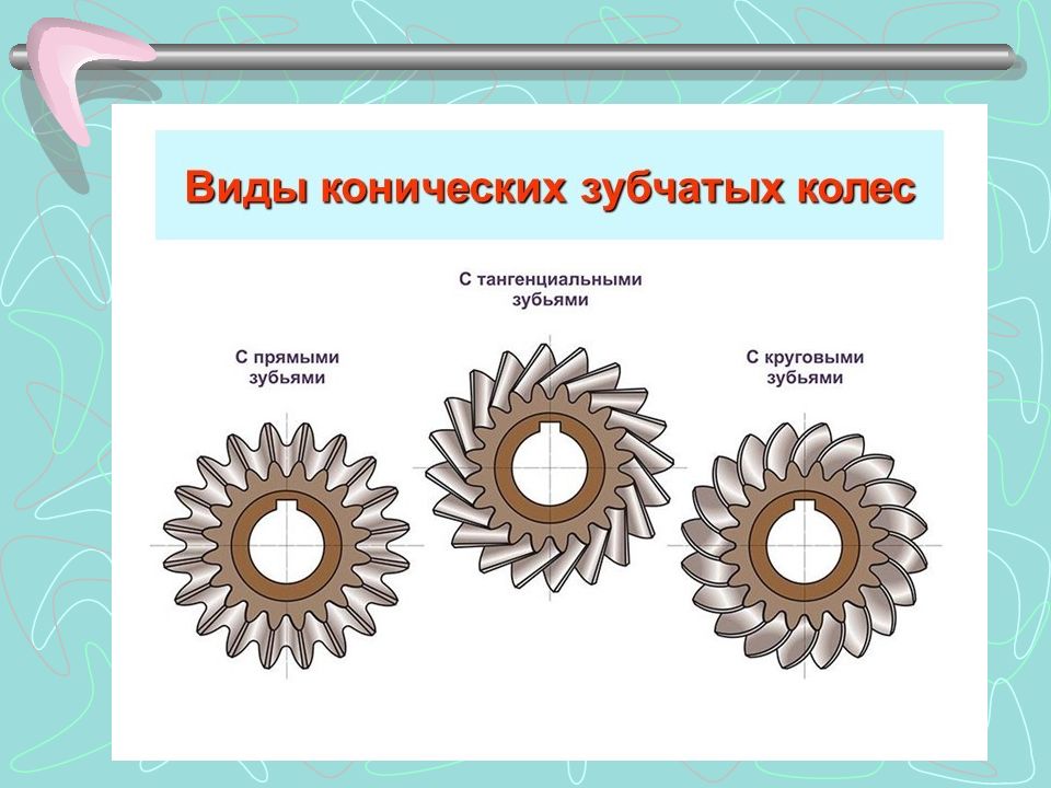 Прямозубые передачи презентация