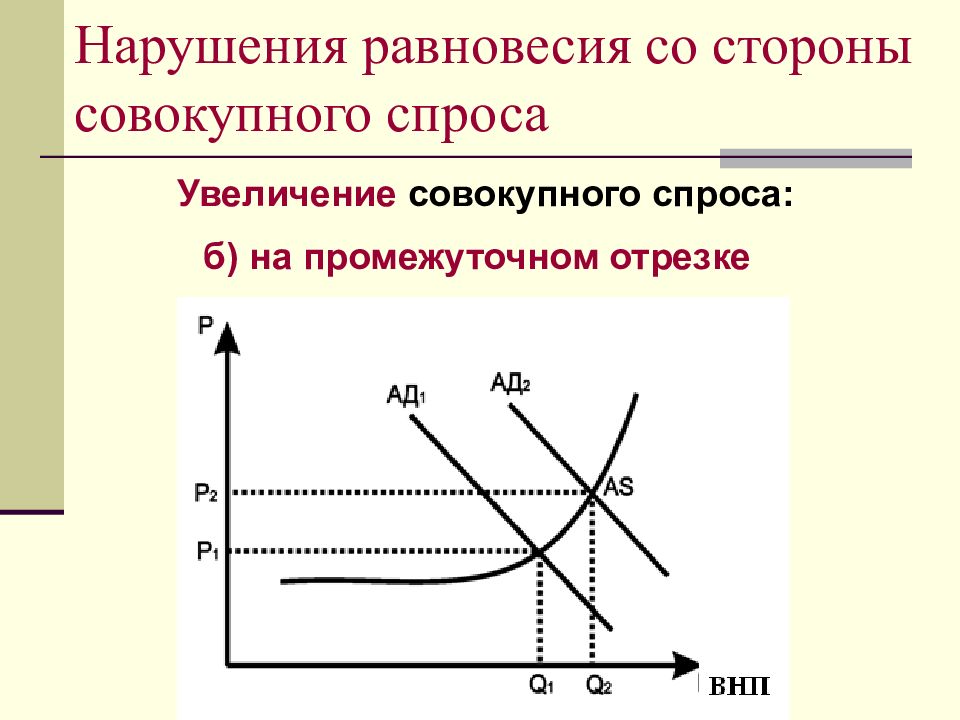 Увеличение совокупного. Для повышения совокупного спроса при нарушении. Как будет нарушаться равновесие при росте совокупного спроса. Как будет нарушаться равновесие при росте совокупного предложения.