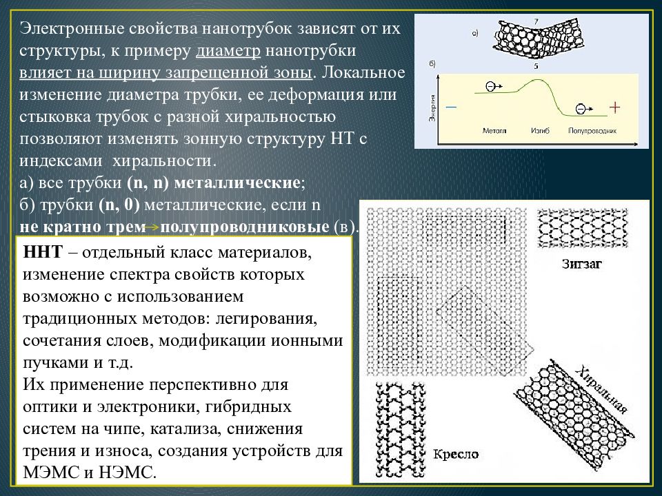 Применение нанотрубок презентация