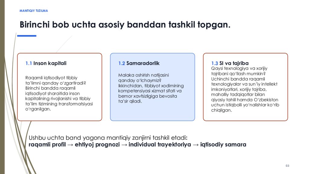 PhD DISSERTATSIYASI • I BOB RAQAMLI IQTISODIYOT SHAROITIDA TIBBIYOT XODIMLARI