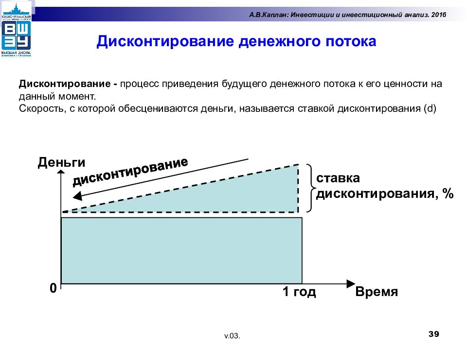 Дисконтирование денежного потока инвестиционного проекта это