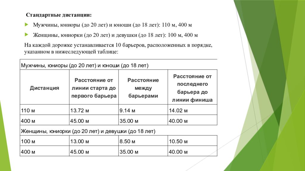 стандартные дистанции. олимпийские средние дистанции в легкой атлетике. бег на короткие дистанции физкультура. стандартные дистанции. бег на короткие дистанции бег по дистанции.