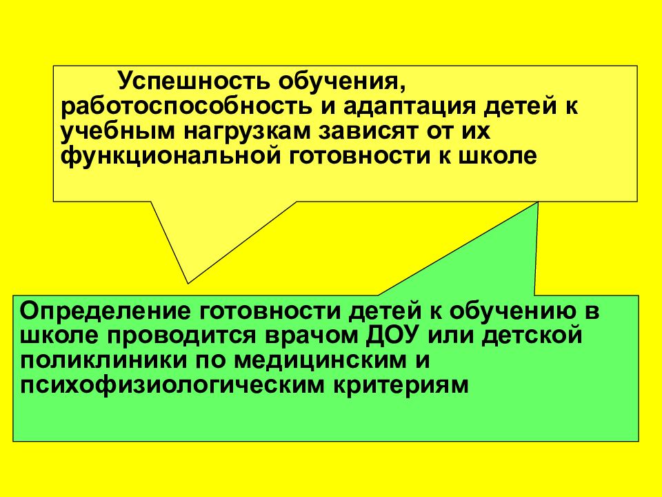 Условия успешности обучения. Успешность обучения. Успешность обучения от чего она зависит.