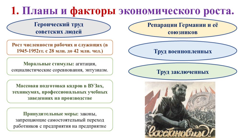 Восстановление и развитие экономики 11 класс. Теории творчества. Социальная природа познания в философии. Основные теории творчества. Истина в социальном познании.