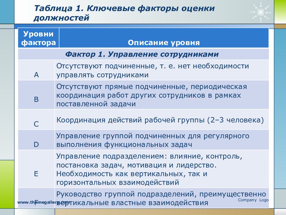 Критерий оценки жизненного и профессионального плана личности подразумевает выделение в будущем