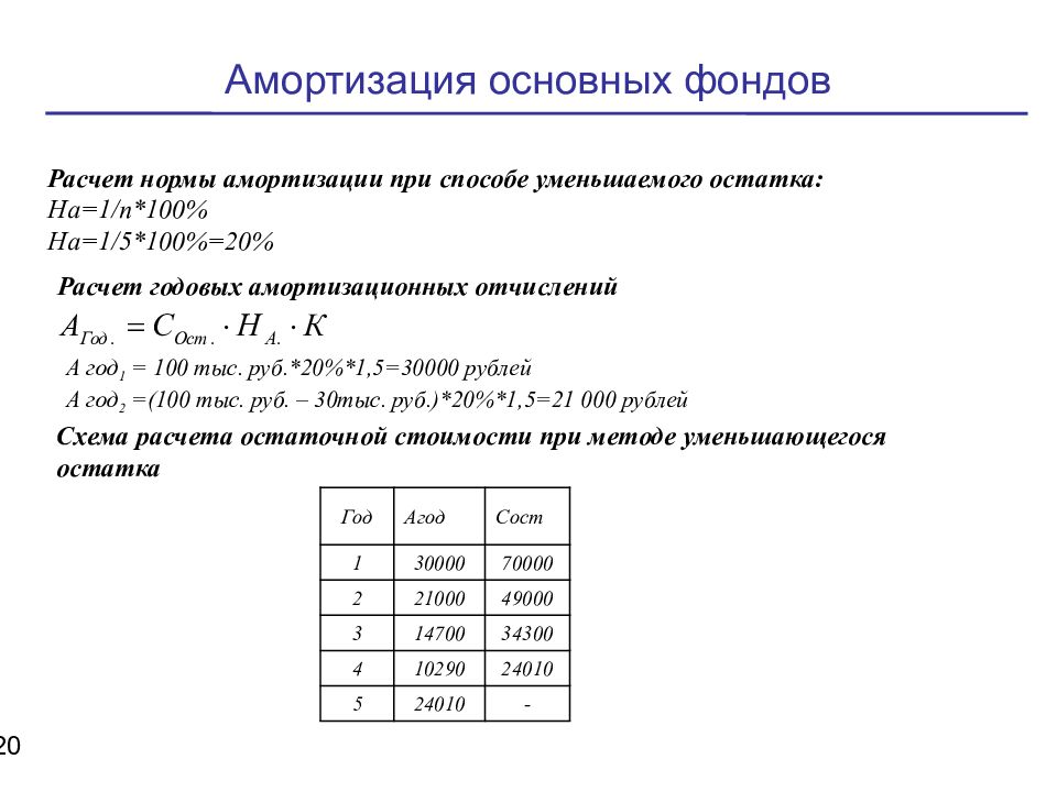 Задачи на основные фонды предприятия. Задачи по амортизации. Задачи на амортизацию с решением. Задачи по амортизации основных. Амортизация основных фондов это.