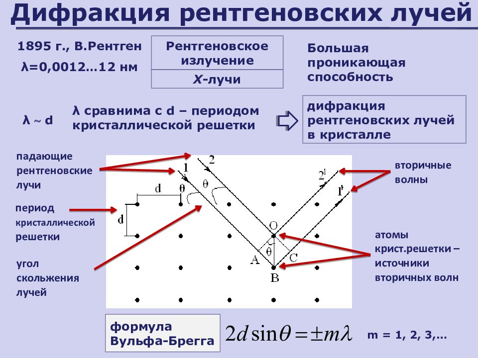 Дифракция рентгеновских лучей. Рассеяние рентгеновских лучей кристаллом. Метод дифракции рентгеновских лучей. Лауэ дифракция рентгеновских лучей. Дифракция рентгеновских лучей на кристаллах.