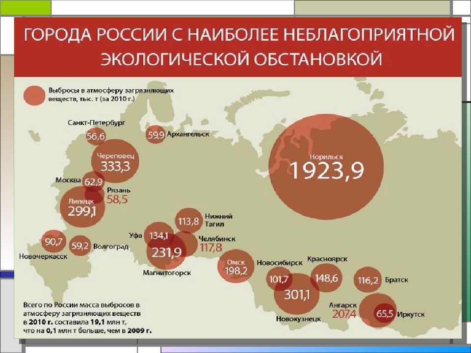 Россия на экологической карте мира 8 класс презентация