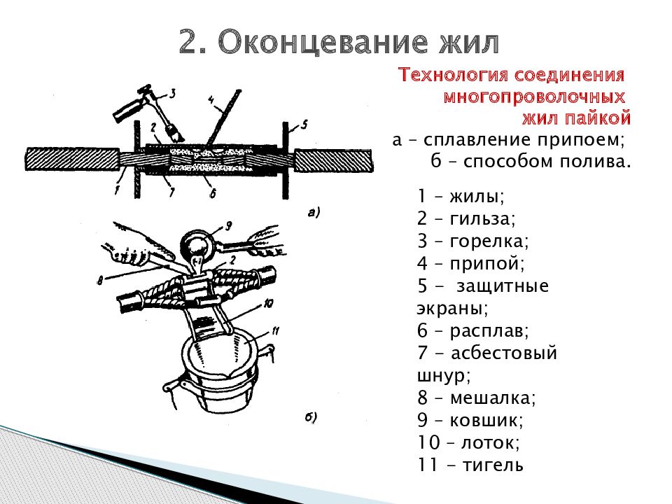 Технология соединения. Оконцевание. Виды оконцевания. Соединение и ответвление жил сплавлением припоя. Сплавление проводов.