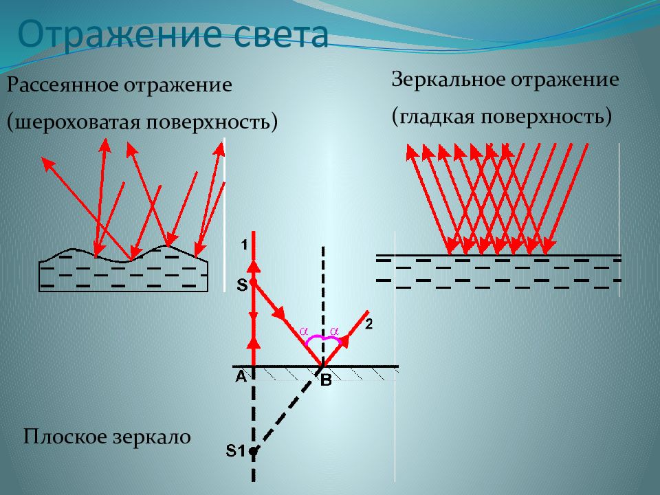 План конспект урока по физике 8 класс плоское зеркало