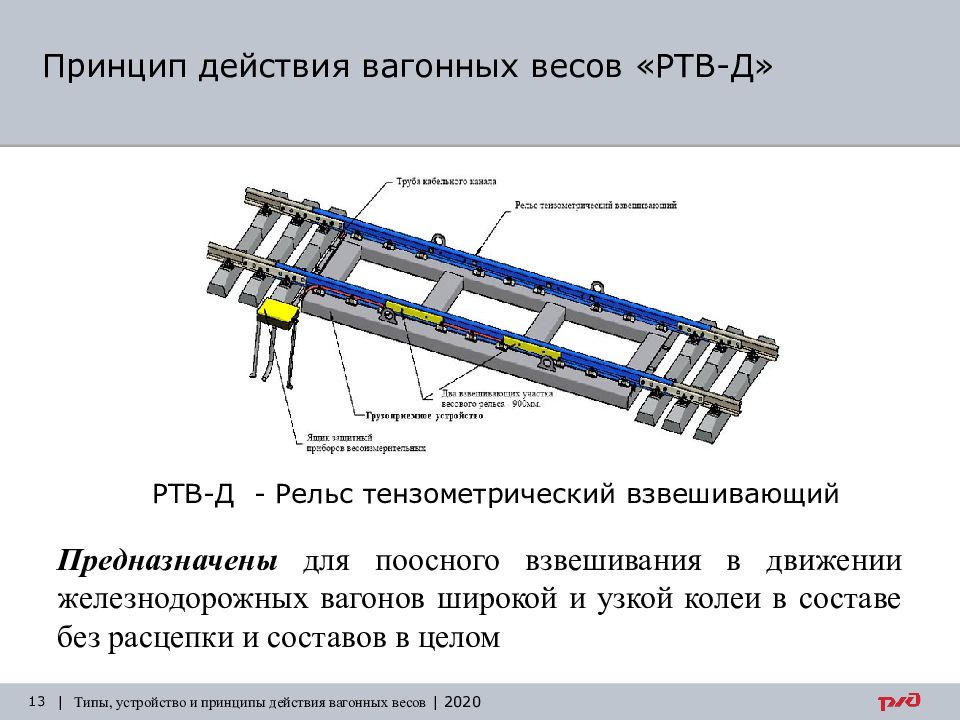 Рельсы весов. Весы вагонные тензометрические. Тензометрический рельс. Весы РТВ-Д. Классификация вагонных весов.