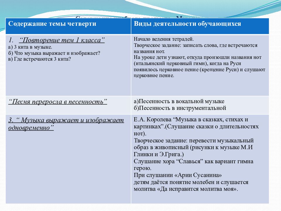 Песенность танцевальность маршевость 2 класс презентация