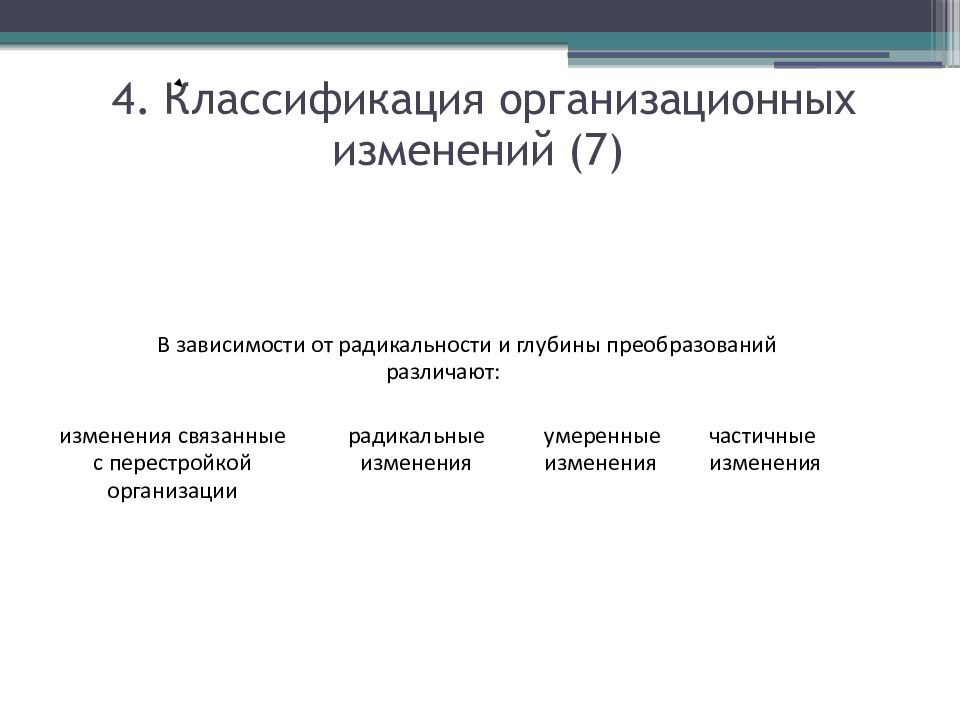 Определите причины организационных изменений