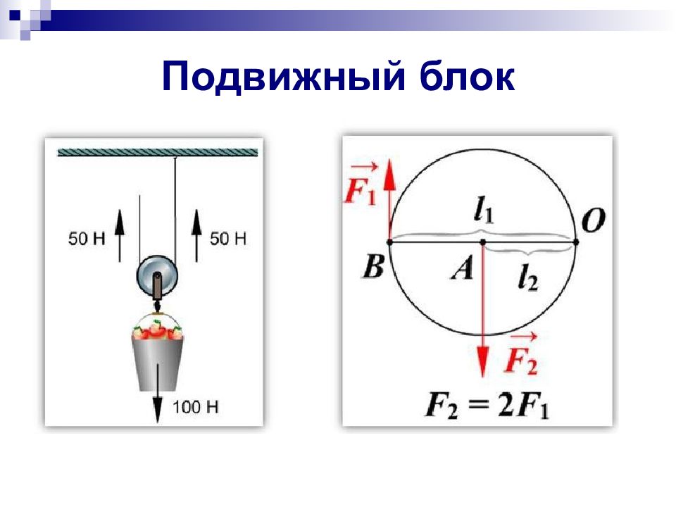 Применение правила равновесия рычага к блоку 7 класс презентация