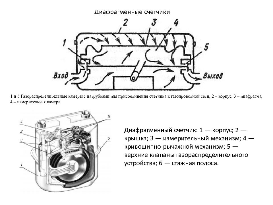 Схема газового счетчика