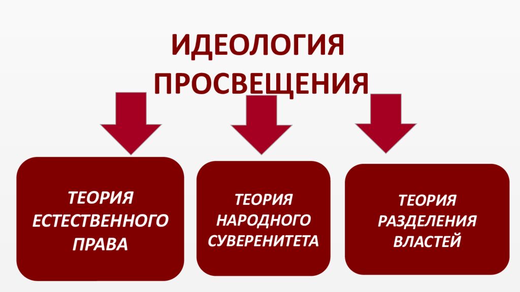 Эпоха просвещения