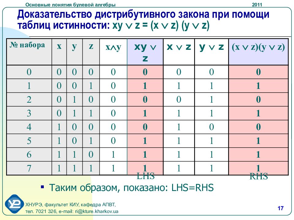 Схема булева алгебра