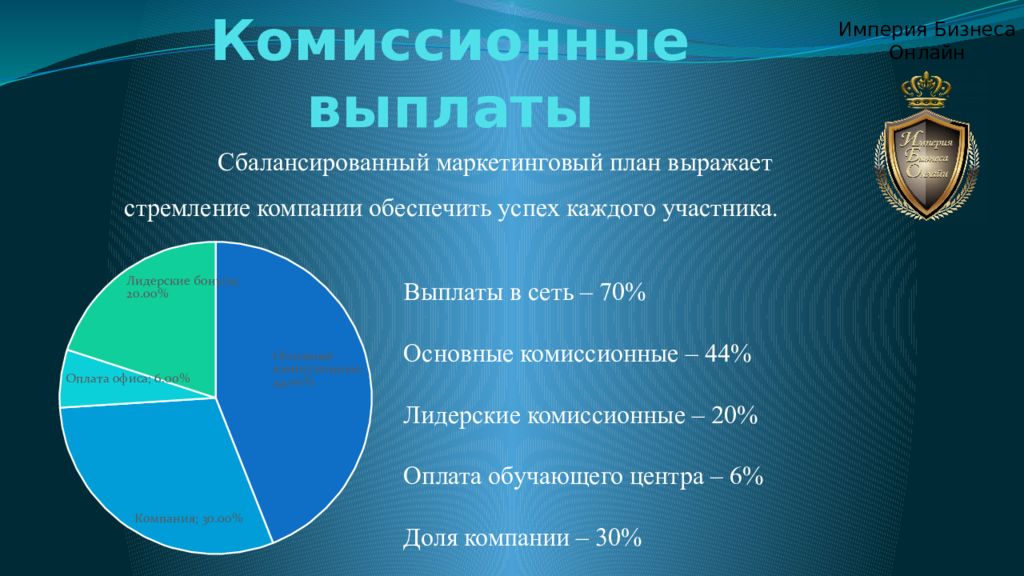 Atomy маркетинг план