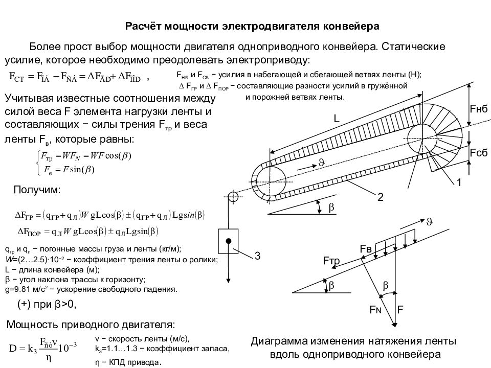 Какая из указанных характеристик не обязательна для составления схемы зеленого конвейера