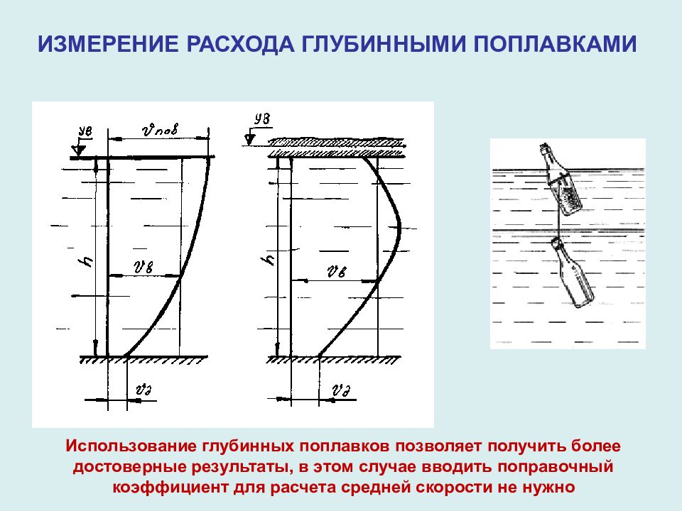 Измерение расхода. Глубинный поплавок для измерения скорости. Гидрологические поплавки. Методы гидрологических исследований кратко. Методы гидрологических сыворотка.