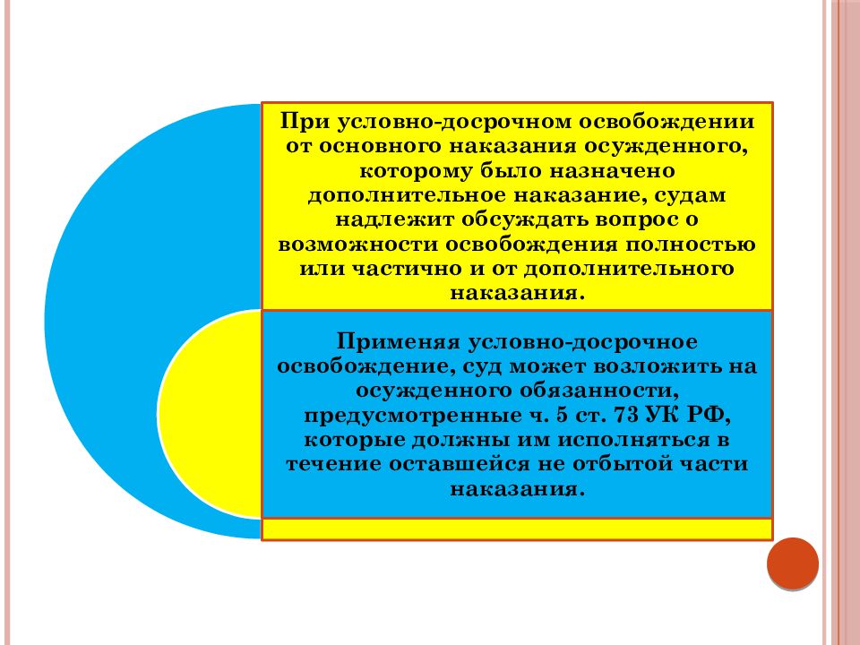 Освобождение от наказания презентация