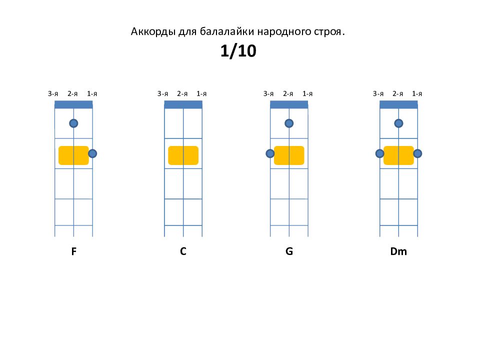 Все идет по плану на балалайке аккорды