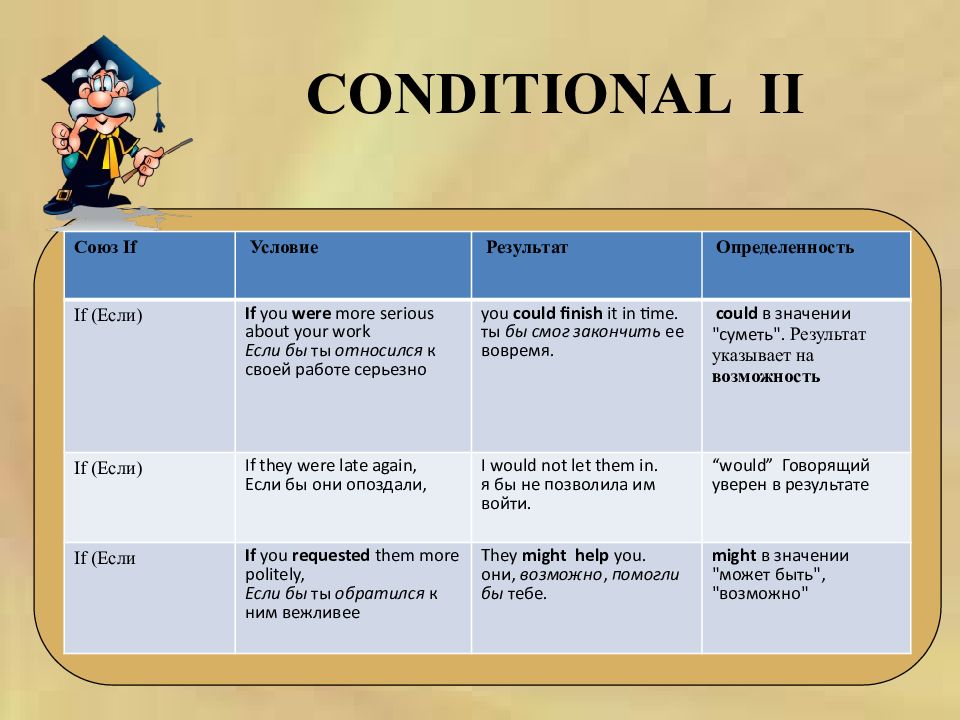 Презентация на тему conditionals 8 класс