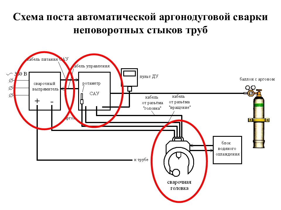 Схема поста. Пост аргонодуговой сварки схема. Схема подключения аргонодуговой сварки. Автомат поста схема.