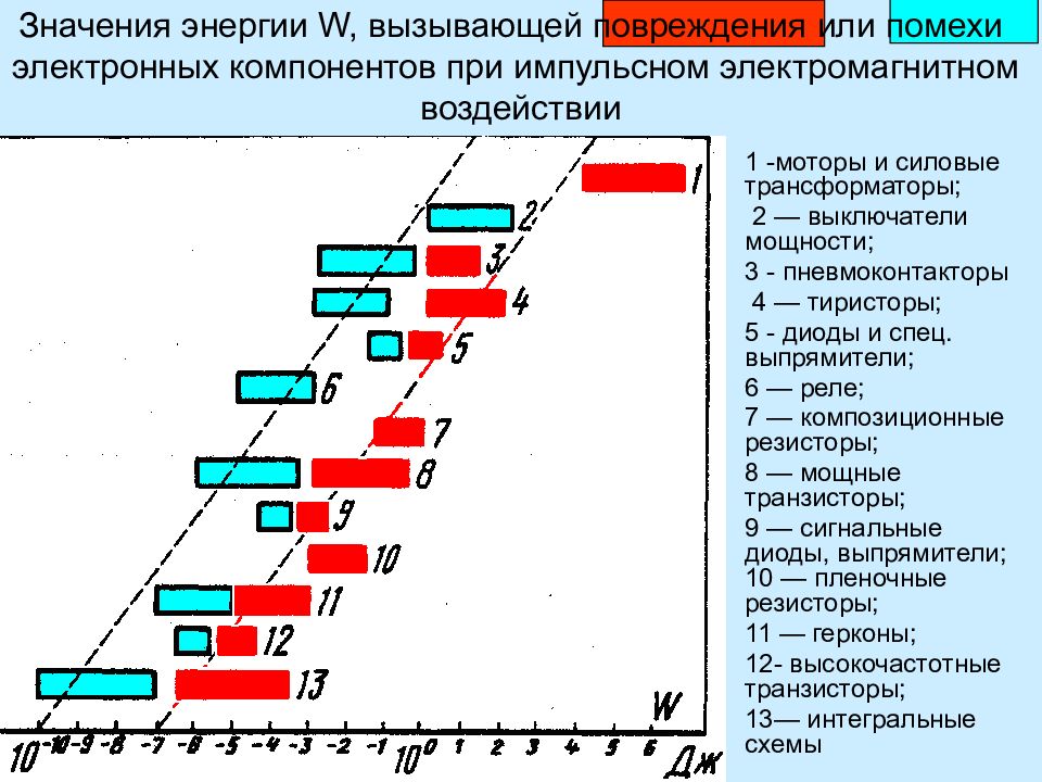 Техника значение. Значение электроэнергии. Значение энергетики. Помеха или ресурс спортсмена. Обозначение энергии для коробки железа.