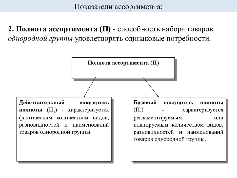 Тема ассортимент