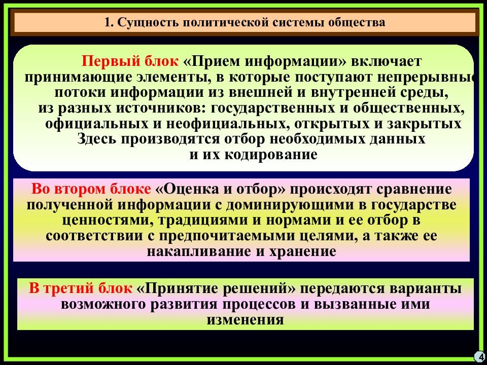 Государство в политической системе общества презентация