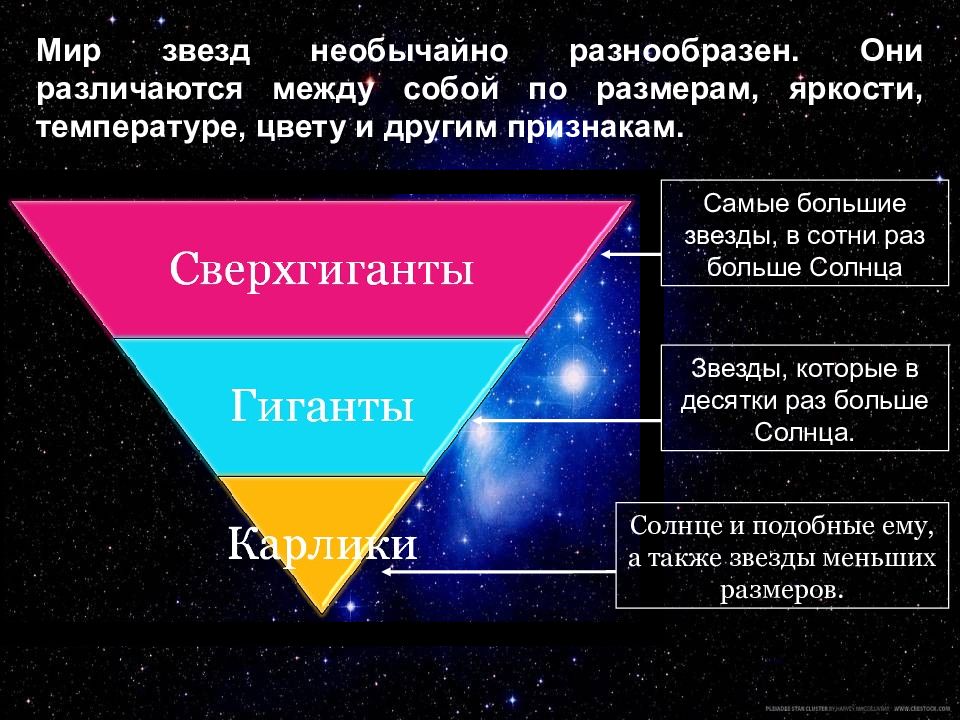 Типы звезд презентация