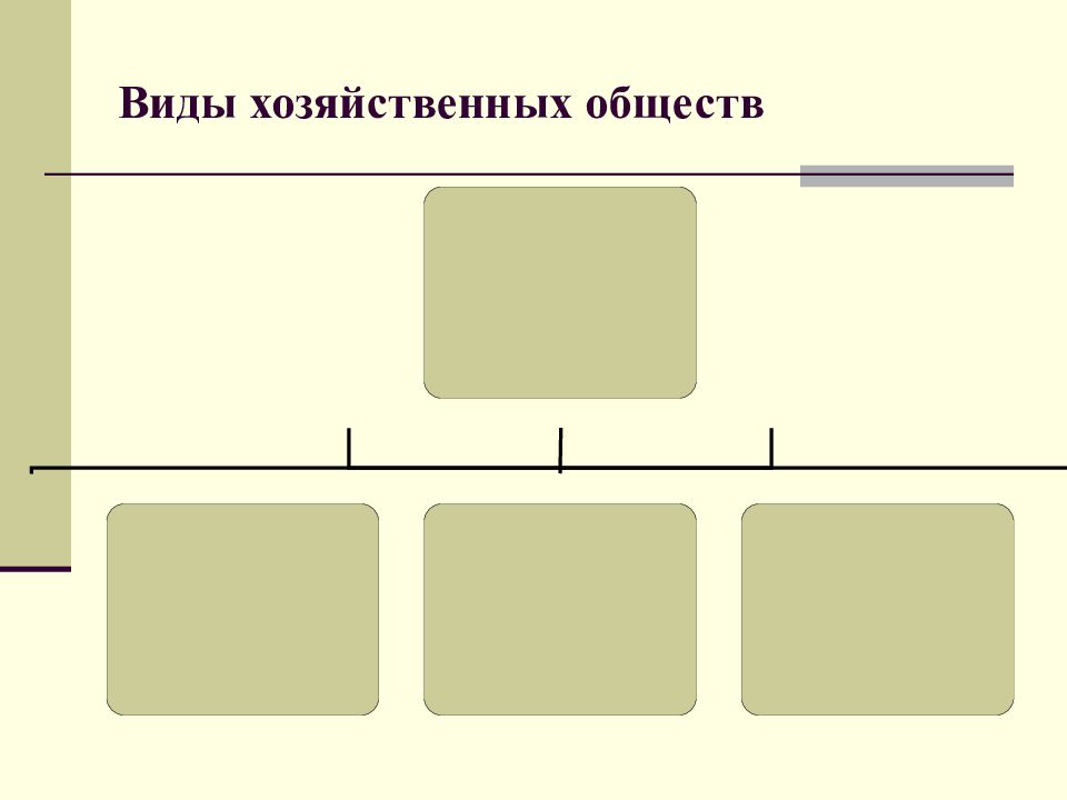 Какими видами хозяйственной. Виды хозяйственных обществ. Типы (виды) хозяйственных обществ:. Виды экономических обществ. Разновидности форм хоз общества.