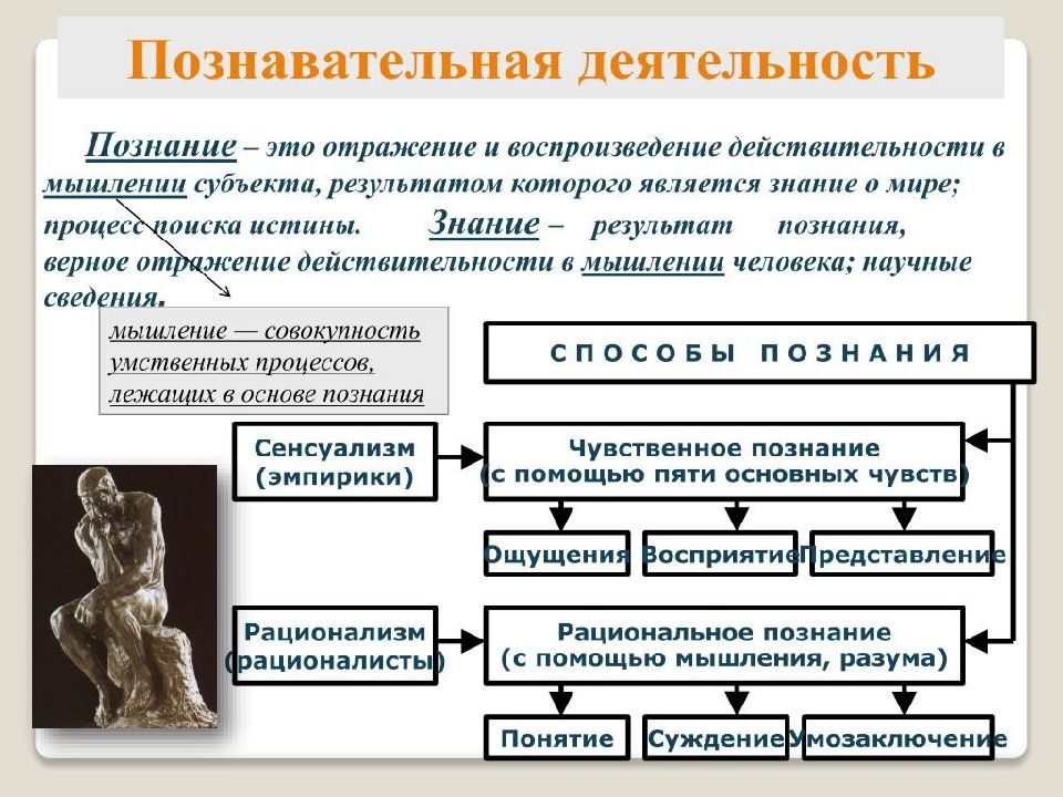 Знание и познание презентация