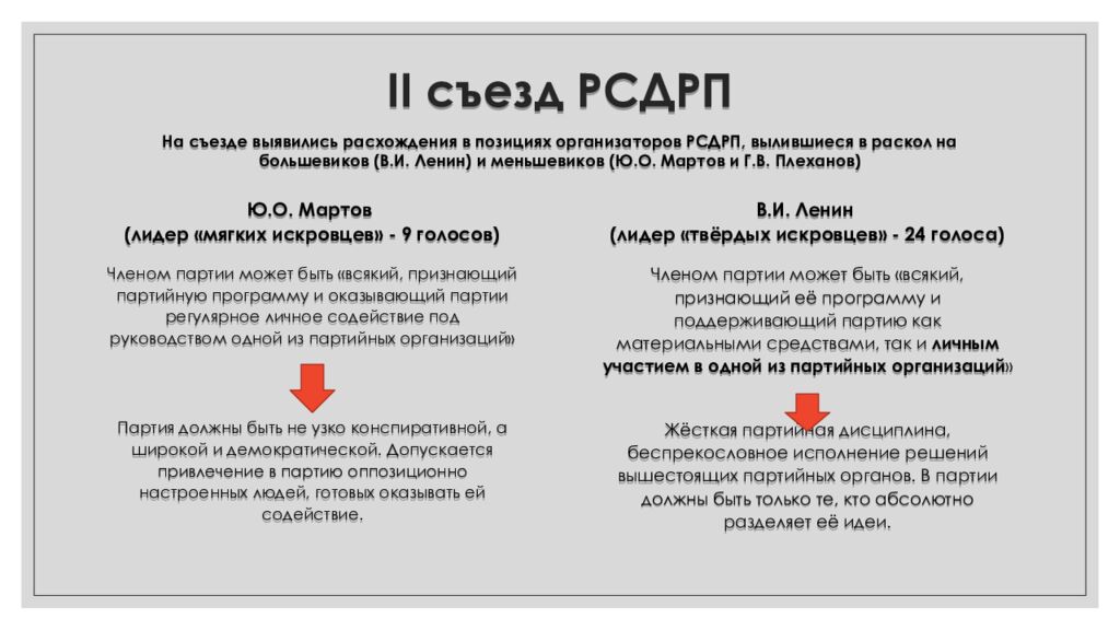 II съезд РСДРП