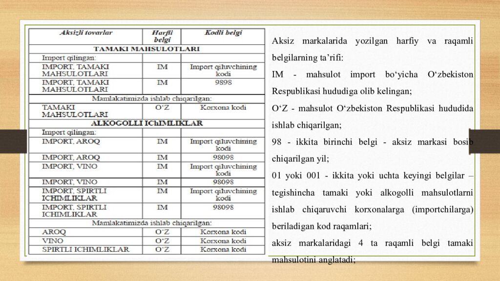 Mavzu : Aksiz soliģi va uning hisoblanishi