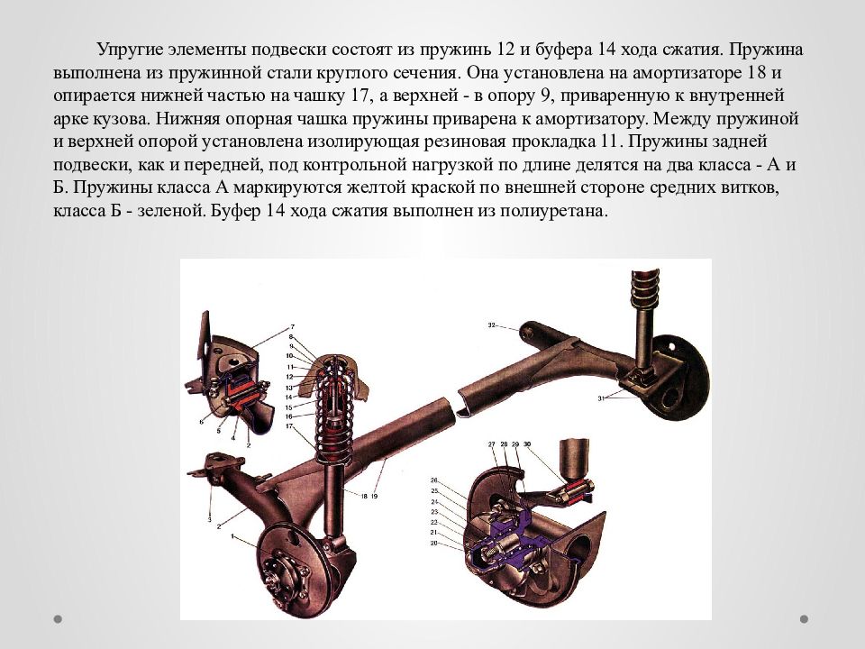 Ход 14. Упругие элементы подвески. Упругие элементы подвески автомобиля. Упругие элементы подвесок. Типы упругих элементов подвески.