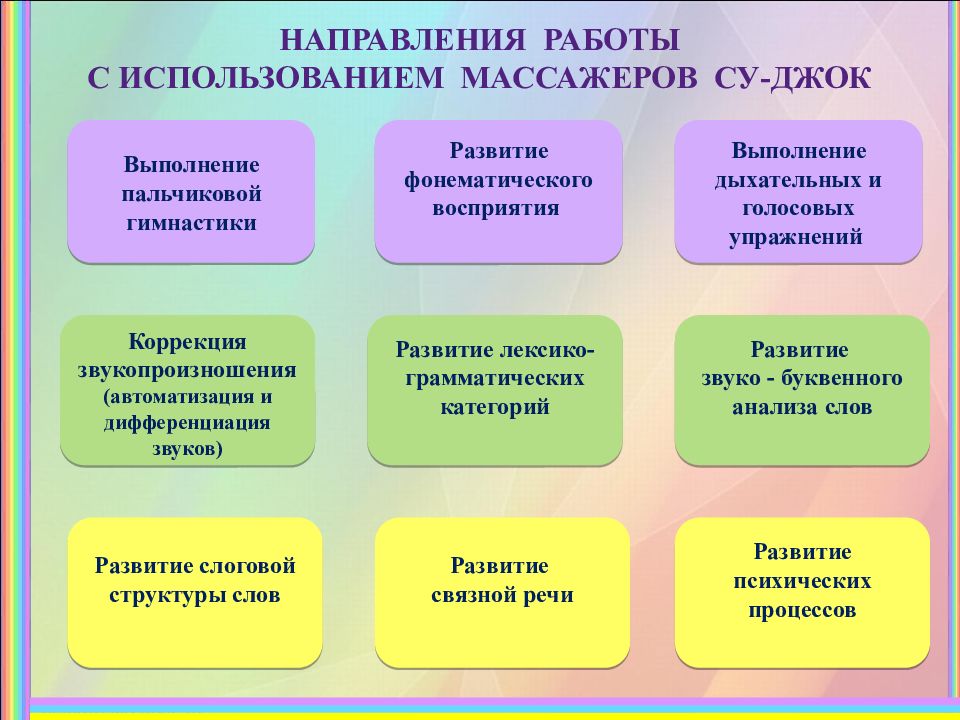 Су джок терапия в детском саду презентация