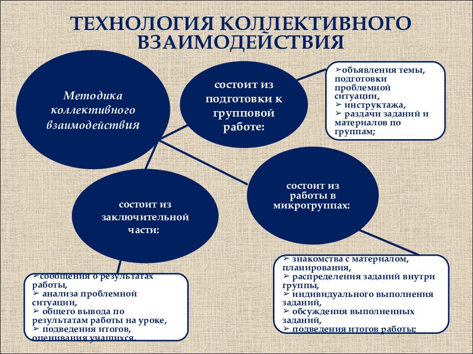 Социальные сети организация коллективного взаимодействия и обмена данными презентация